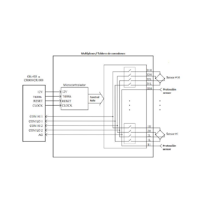 8032-7V Multiplexer (MUX) Geokon